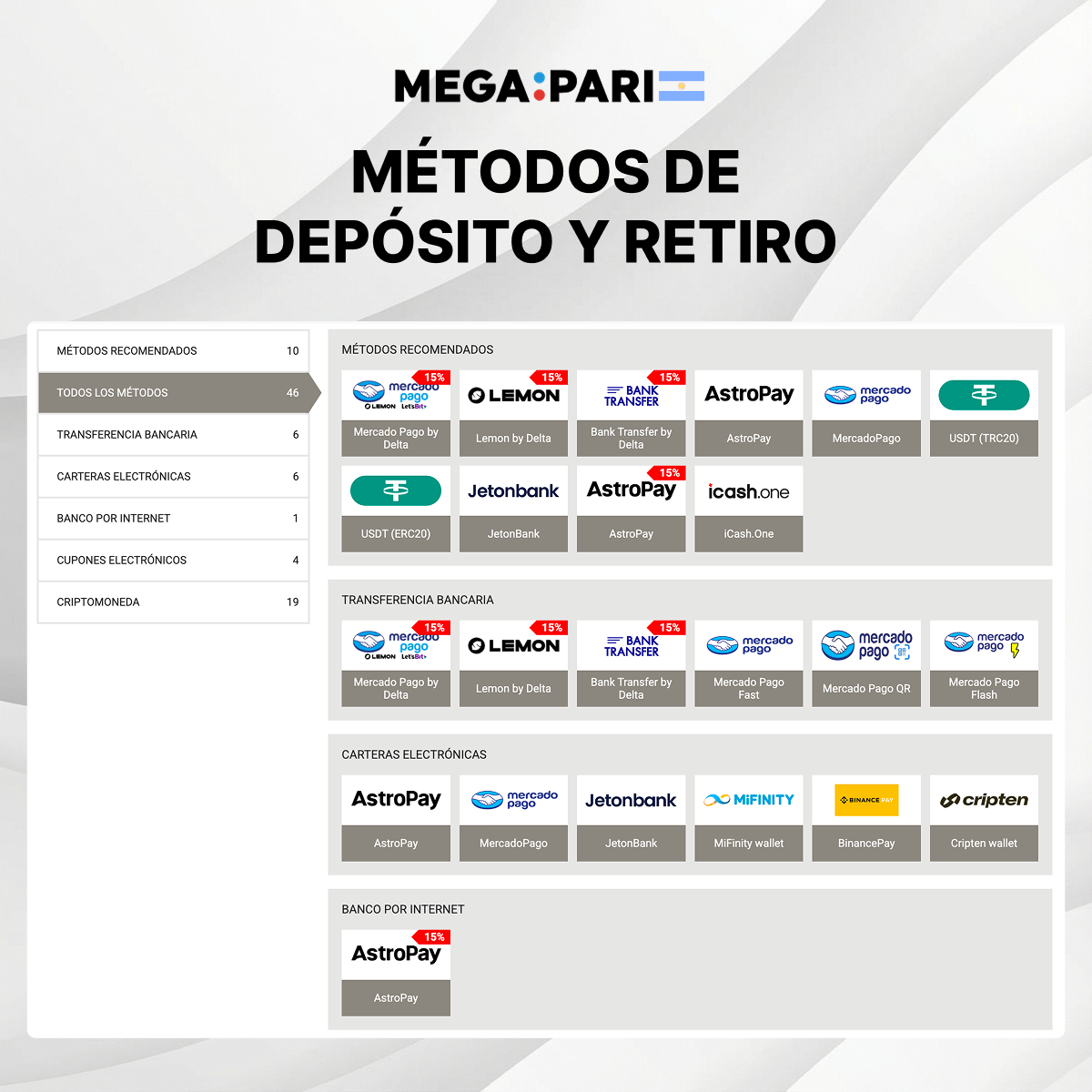 Gestión de pagos locales en Megapari